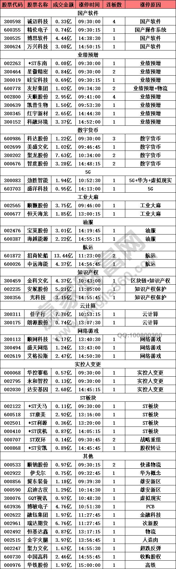 業績預增股概念