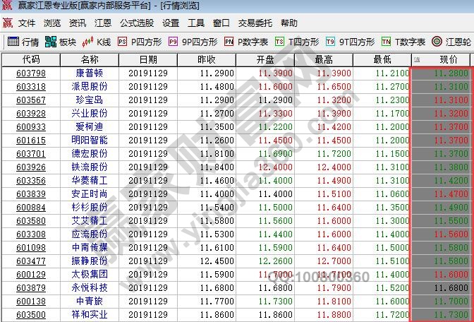股票價格如何計算