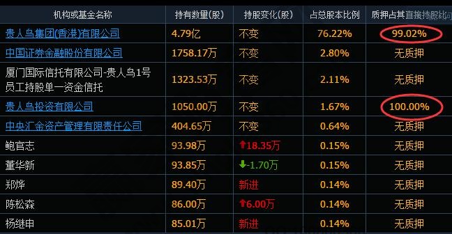 股票質押是什么意思