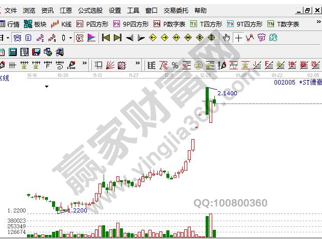 退市風(fēng)險(xiǎn)警示