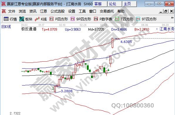 醫療廢物處理概念股江南水務