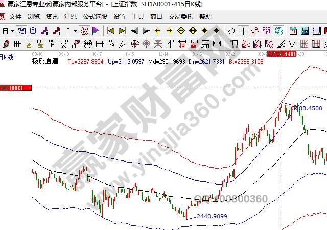 清明節a股休市幾天后的走勢