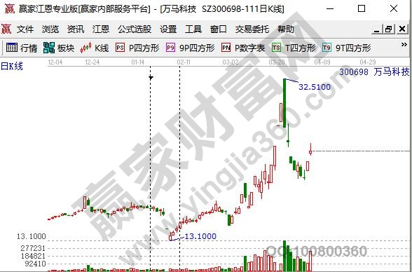 數據中心概念股有哪些