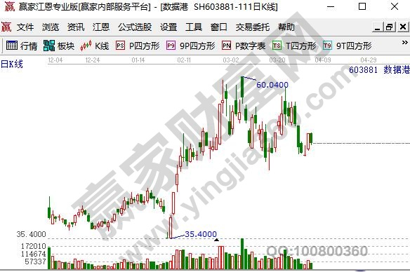 數據中心概念股數據港