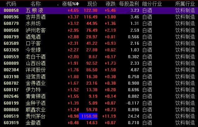 上市公司所屬行業對股價影響