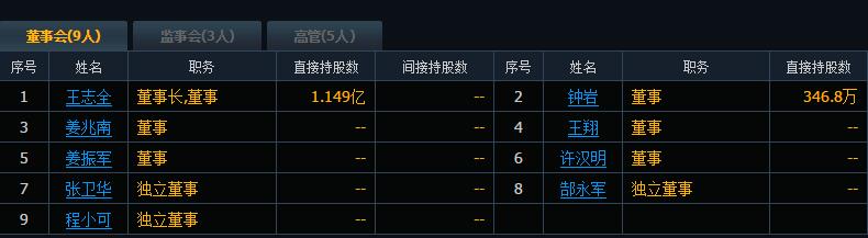 董事長(zhǎng)和董事區(qū)別