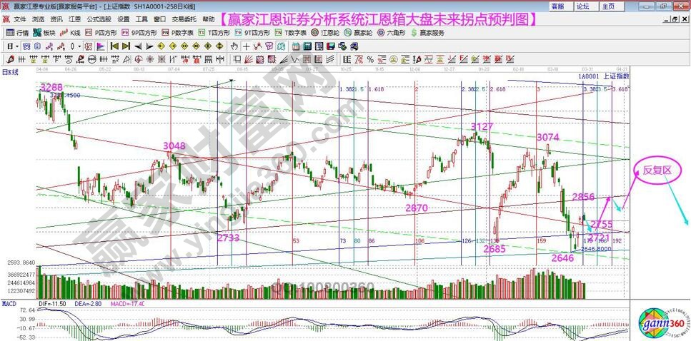 2020年2季度預判