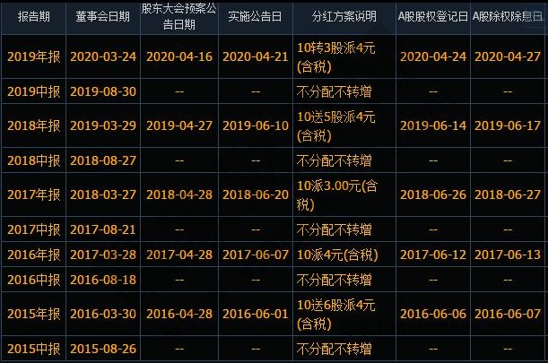 股東分紅如何避稅