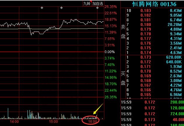 港股下午四點(diǎn)結(jié)束