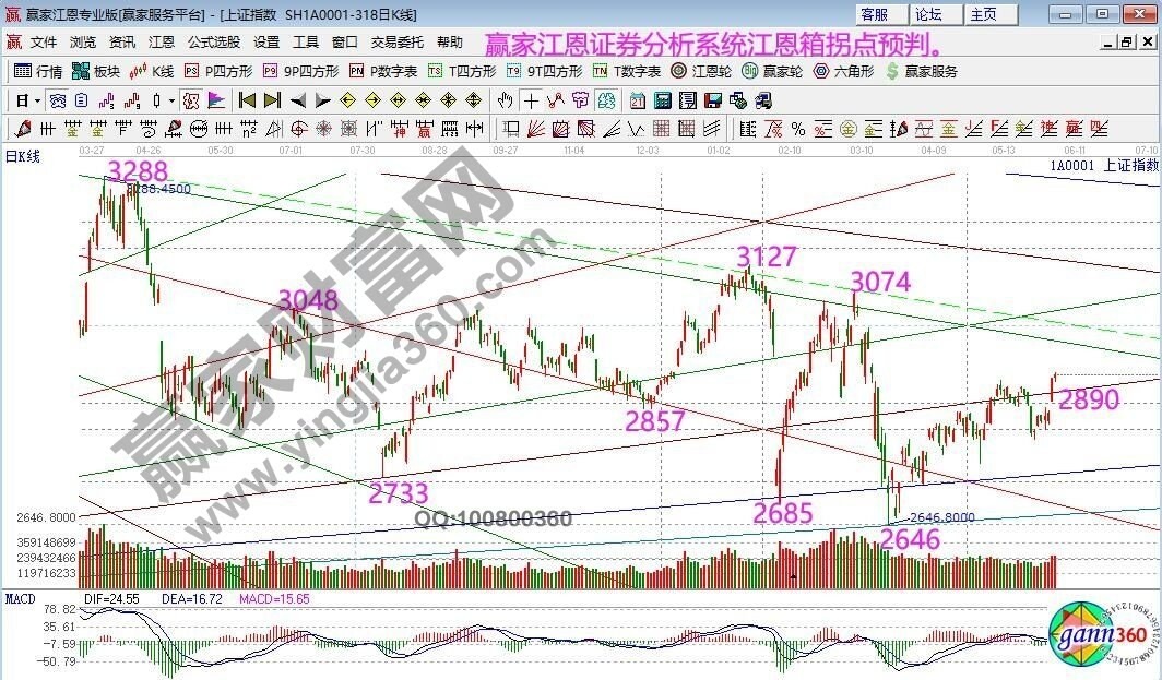 大盤.jpg 大盤.jpg