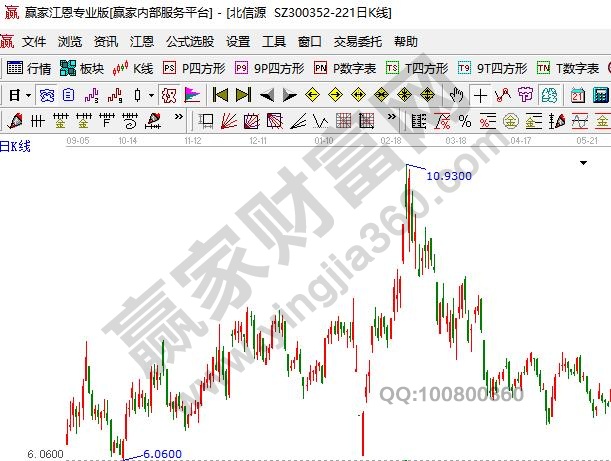 網絡安全上市公司北信源
