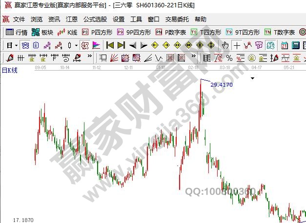 網絡安全上市公司三六零