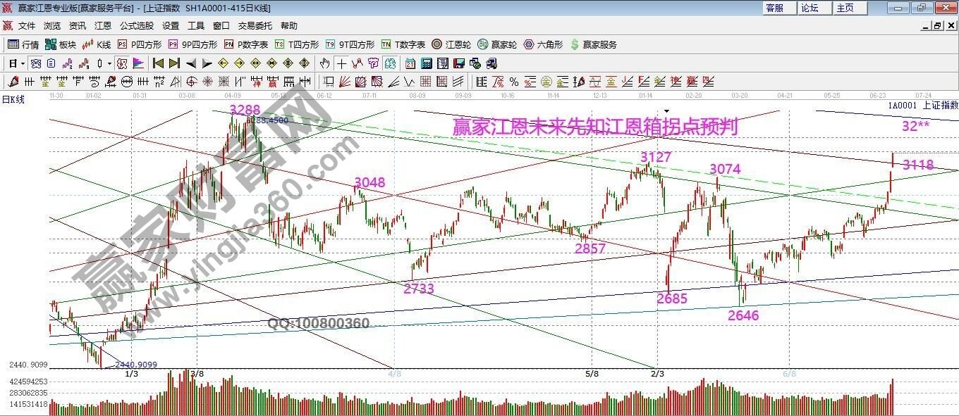 早盤必讀 早盤必讀