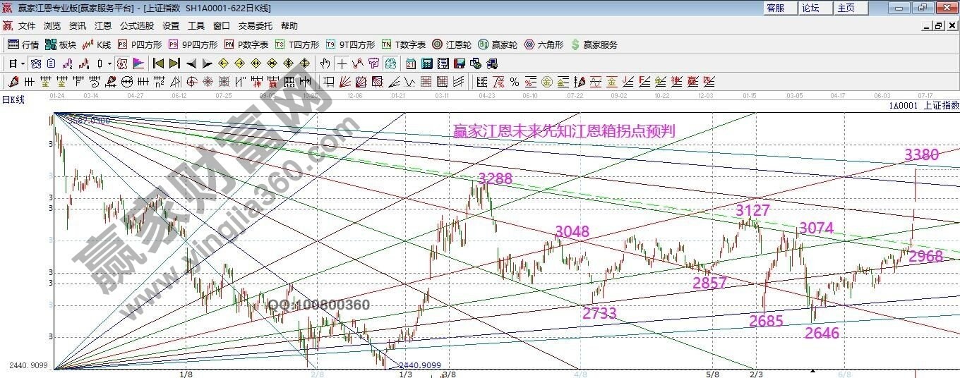 早盤必讀 早盤必讀