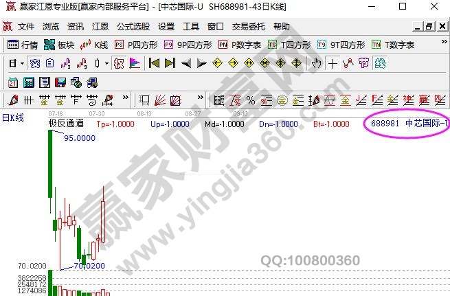 科創板U什么意思