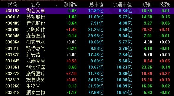 新三板個股板塊