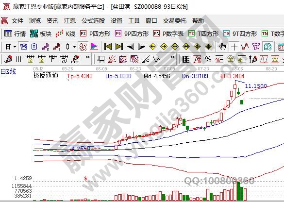 深圳特區(qū)30周年利好個(gè)股