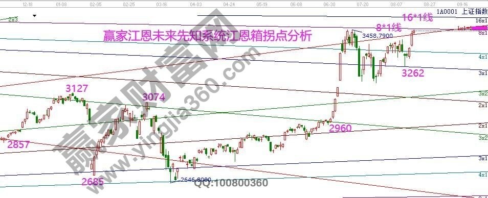 早盤必讀 早盤必讀