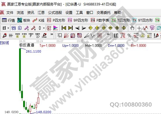 國內氫燃料龍頭股
