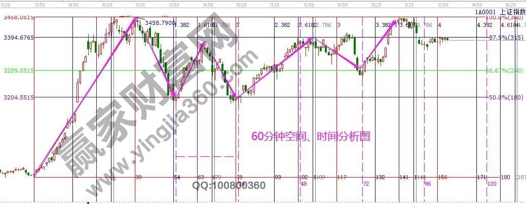 早盤題材 早盤題材