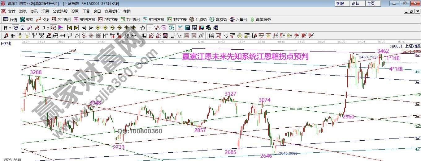 早盤題材 早盤題材