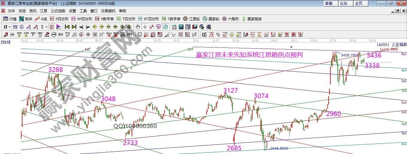 早盤題材 早盤題材