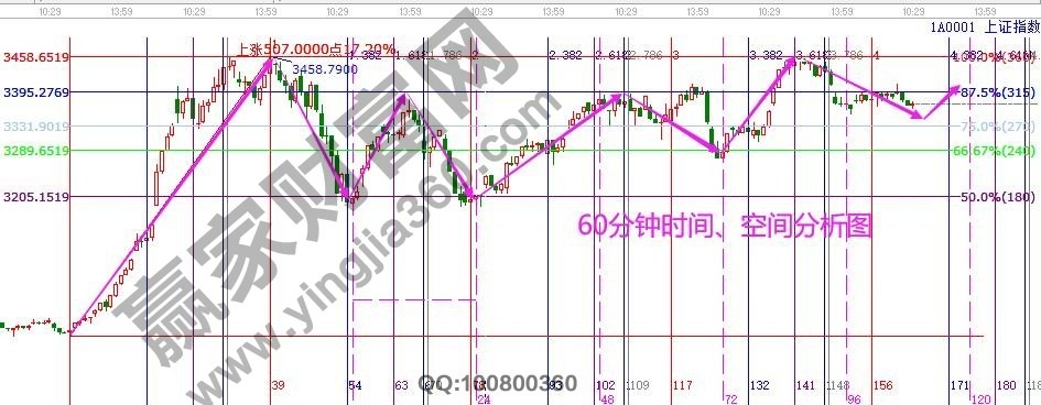 早盤題材 早盤題材
