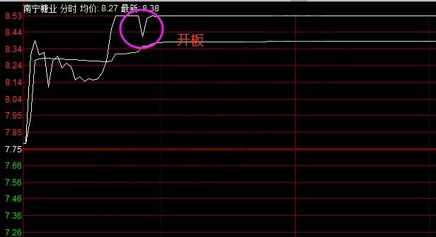 開(kāi)板是什么意思