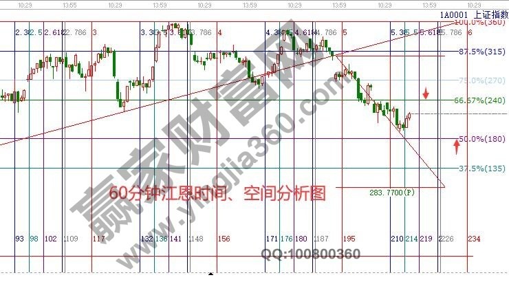 早盤題材 早盤題材