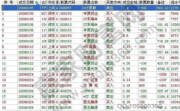 買賣股票手續費怎么算