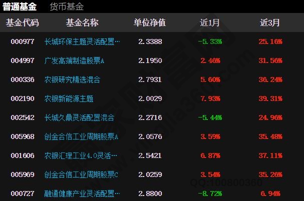 該買什么基金好