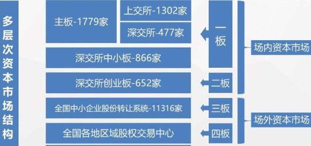 區域性股權市場