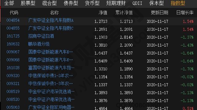 指數基金如何選擇