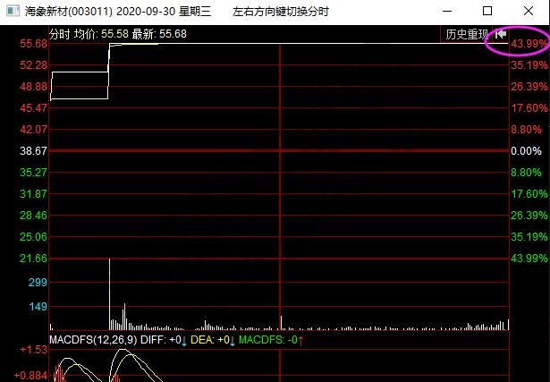 主板上市第一天
