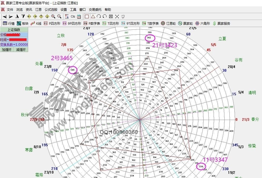 早盤題材 早盤題材