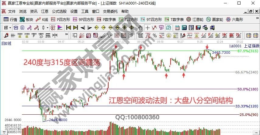 早盤解讀 早盤解讀