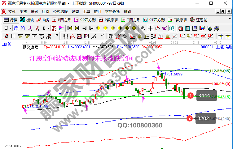 早盤題材 早盤題材