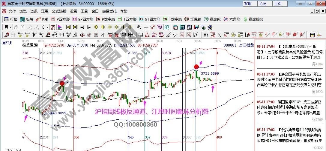 早盤題材 早盤題材