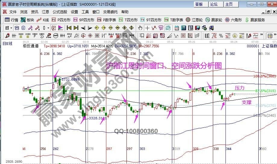 早盤題材 早盤題材