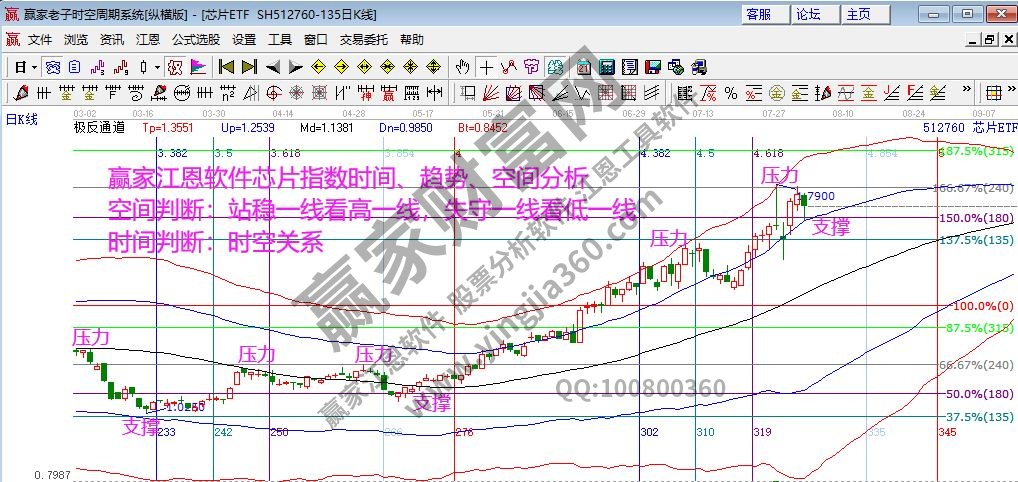 芯片指數(shù)服務(wù)