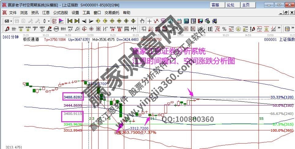 早盤題材 早盤題材