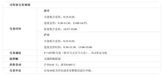 可轉債打新規則