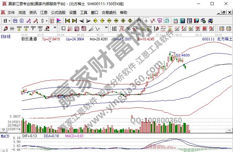 北方稀土稀土概念股