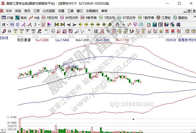 159939信息技術(shù)