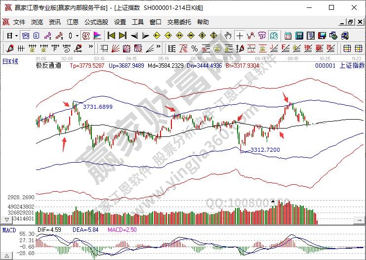 大盤(pán)是什么