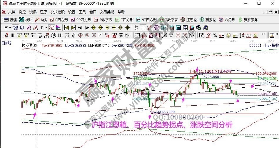 早盤(pán)題材 早盤(pán)題材