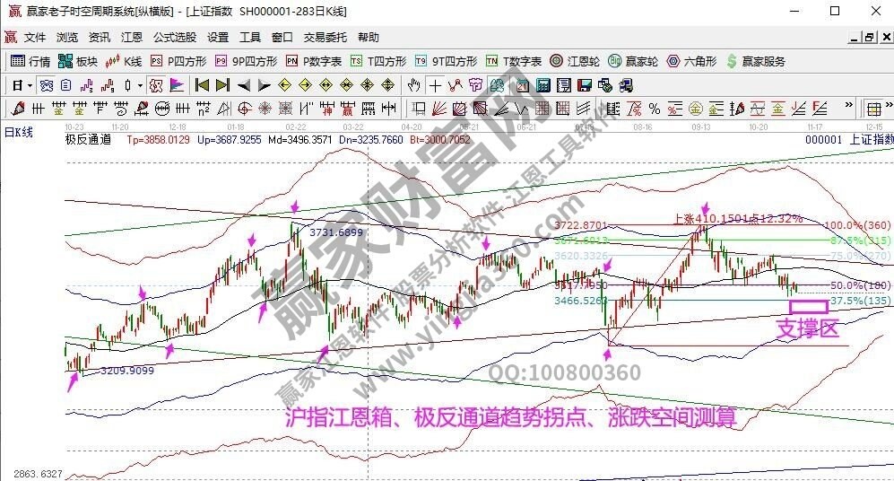 早盤題材 早盤題材