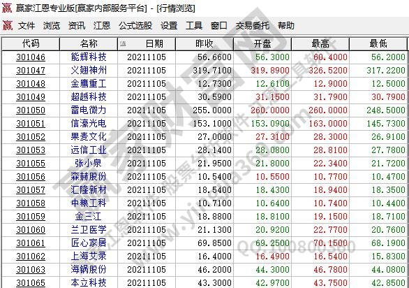300板塊是什么股票