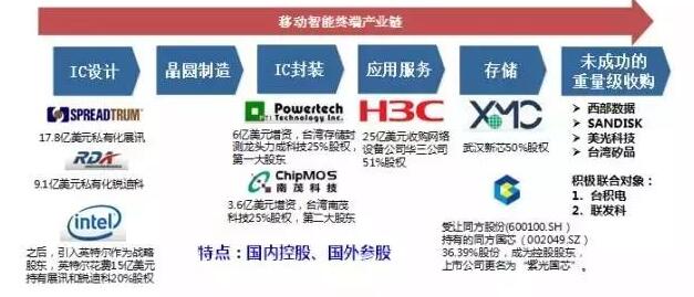 縱向并購(gòu)(全產(chǎn)業(yè)鏈并購(gòu))戰(zhàn)略