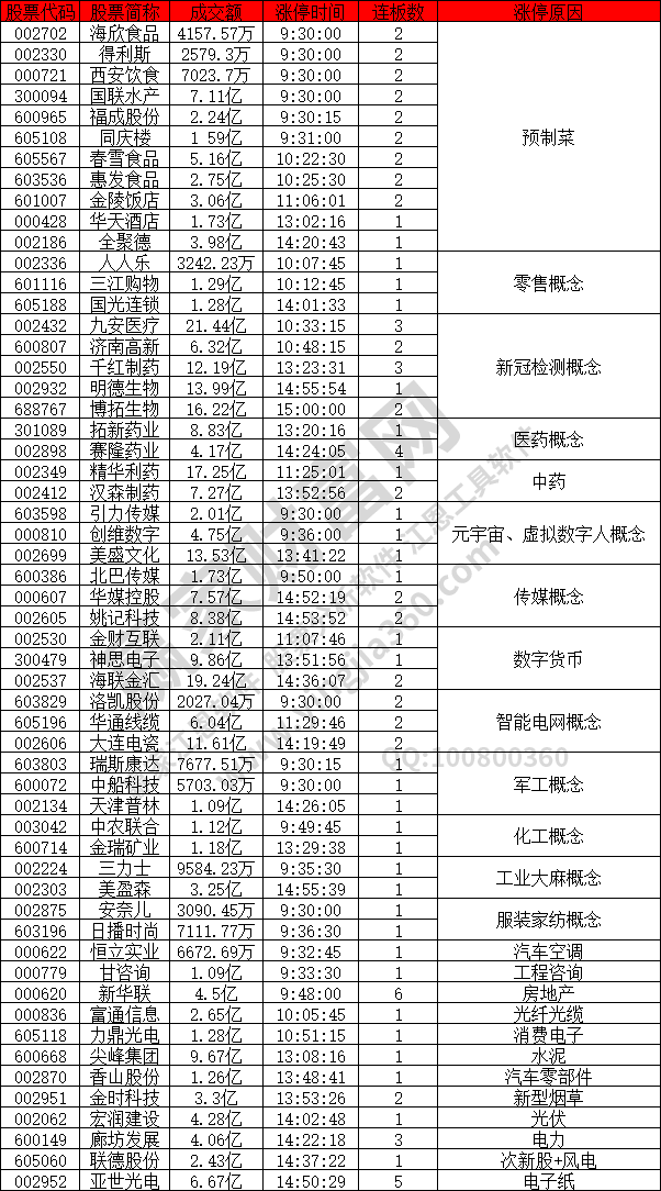預制菜繼續強勢